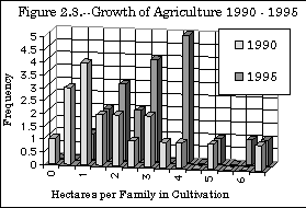 The Growth of Agriculture